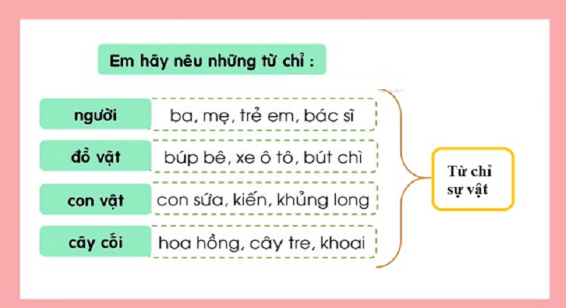 Hướng dẫn gạch chân các từ chỉ sự vật cho học sinh lớp 3, Định nghĩa, phân loại và bài tập thực hành
