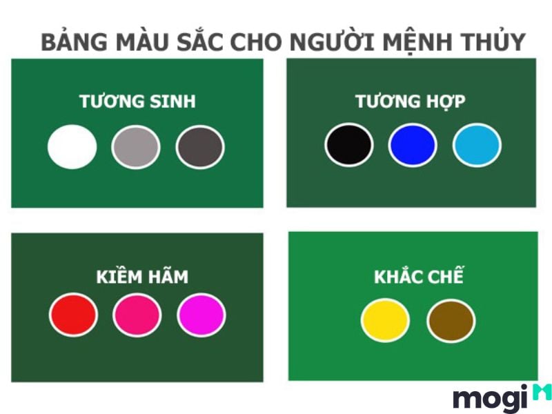 Mệnh thủy hợp hướng nào? hướng dẫn chi tiết cho người mệnh thủy