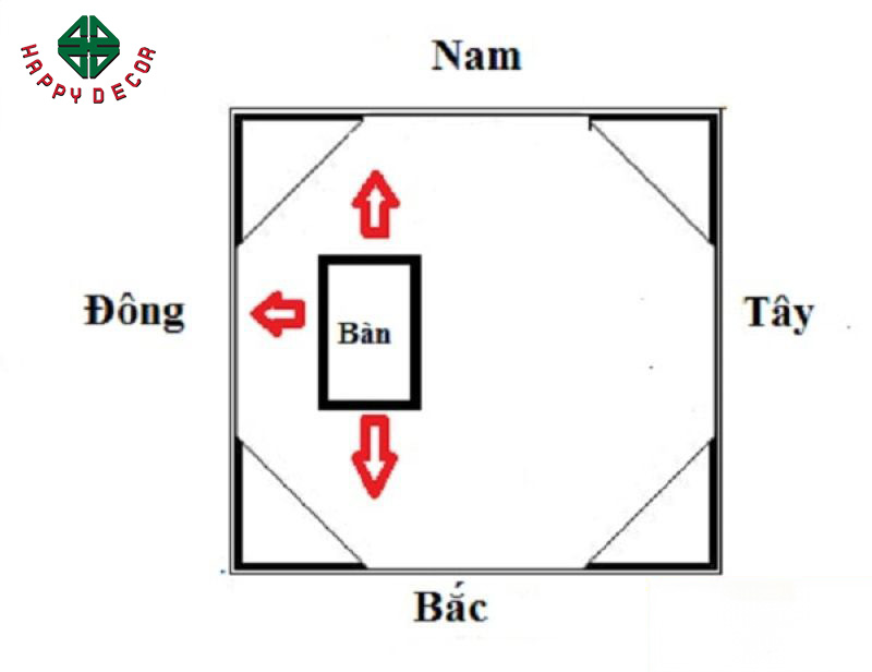 Phong thủy hướng làm việc: bí quyết tăng cường tài lộc và thành công