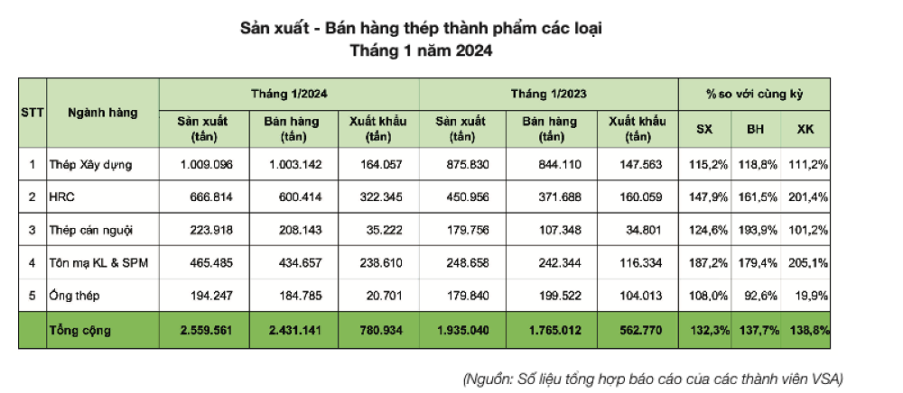 Ngành thép việt nam 2025 - tăng trưởng bền vững và thách thức toàn cầu