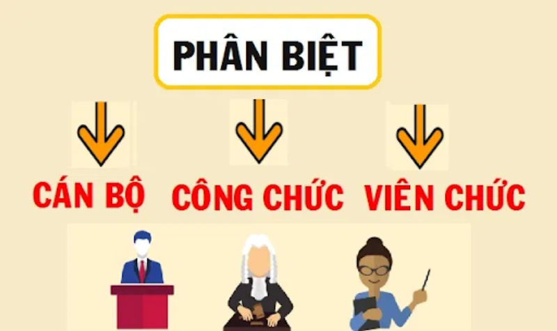 Quy trình và thông tin cần biết về thi tuyển viên chức tại việt nam