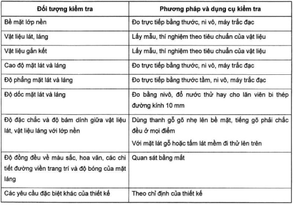 Tiêu chuẩn nghiệm thu vật liệu gạch ốp lát trong xây dựng