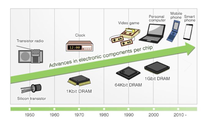 Tìm hiểu về vật liệu bán dẫn, Đặc Điểm, Ứng dụng và tương lai