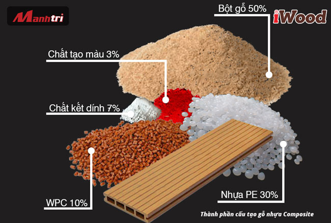 Vật liệu composite với cốt bột gỗ: Đặc điểm, ưu nhược điểm và ứng dụng