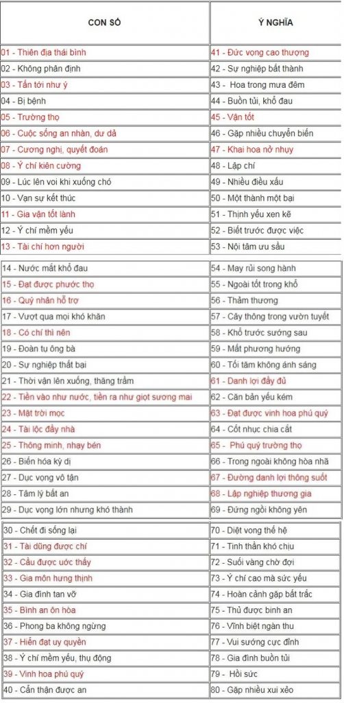 Xem biển số xe có hợp phong thủy không, hướng dẫn chi tiết và phân tích